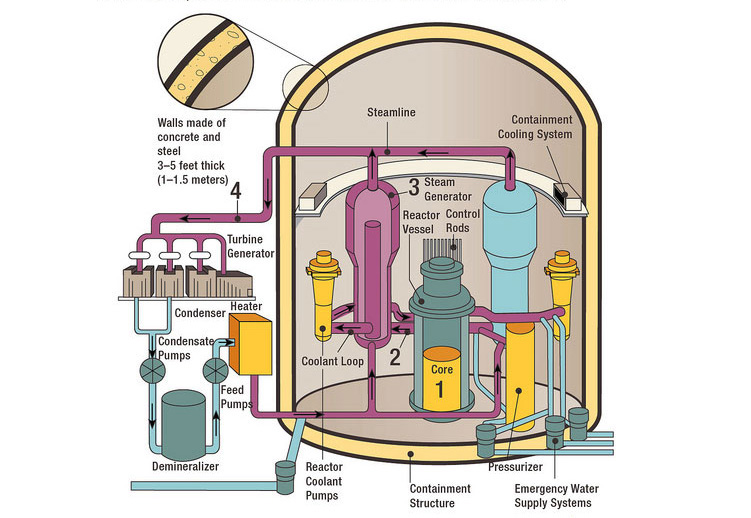 Pressurized Water Reactor Diagram 